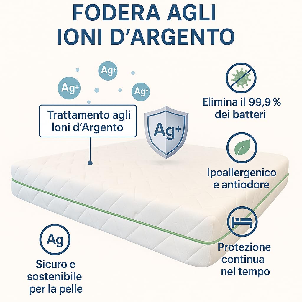 Francegaglia - Materasso Matrimoniale Memory Foam 160x190 7 Zone Differenziate (Dispositivo Medico Certificato) Materassi Matrimoniali Made in Italy, Altezza Garantita 25 Centimetri con Tessuto Silver