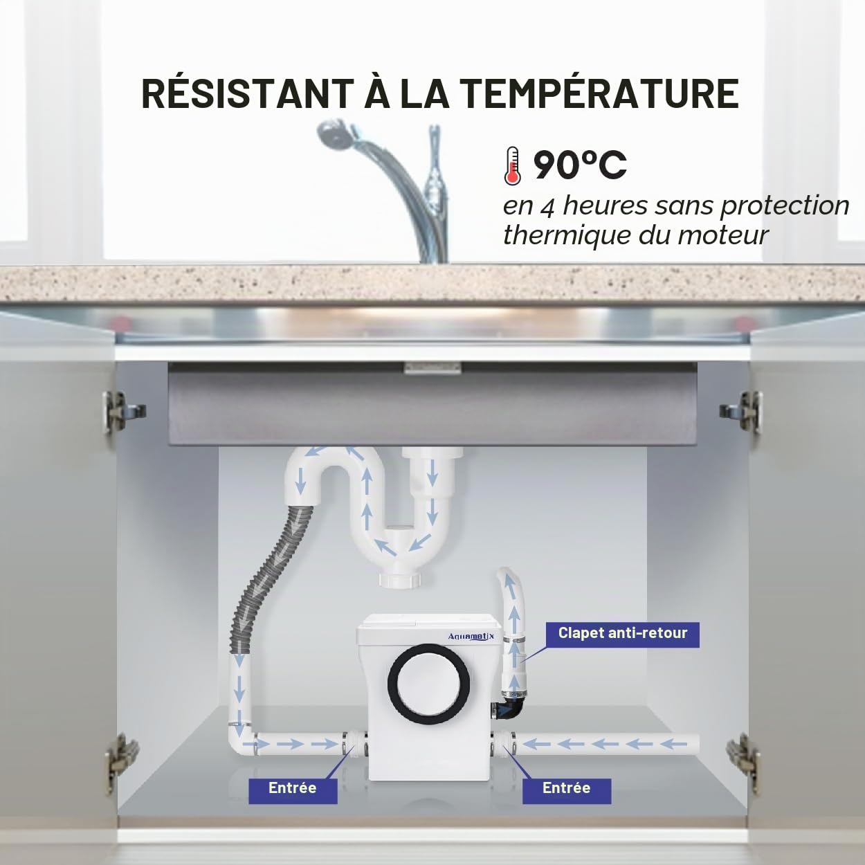 Aquamatix Cubo 400W Broyeur Sanitaire 110L/min Pompe de Relevage avec filtre à charbon 3 entrées pour toilettes, éviers et baignoires, Distance de pompage verticale de 8m