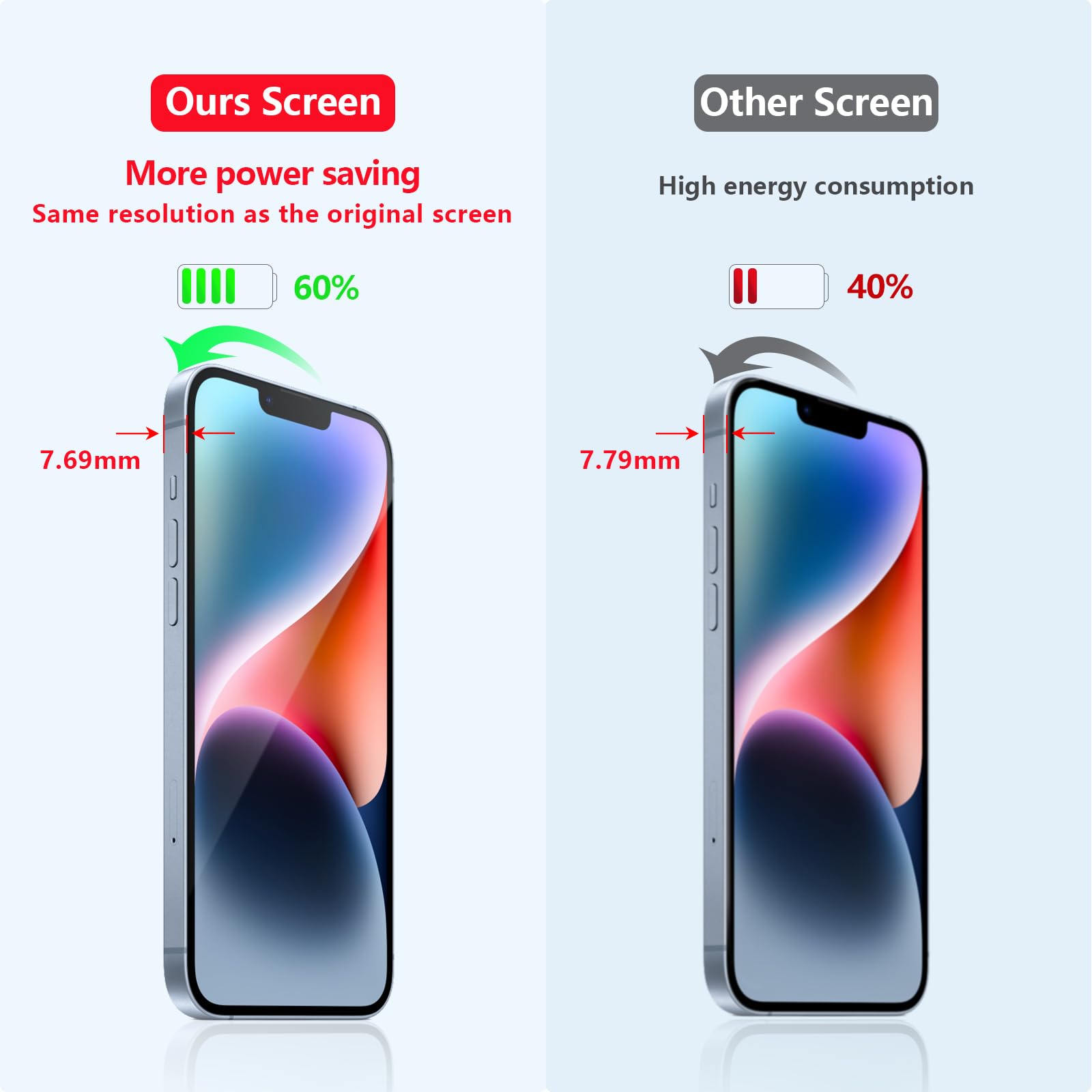 Amazon.com: for iPhone 13 Screen Replacement Kit 6.1
