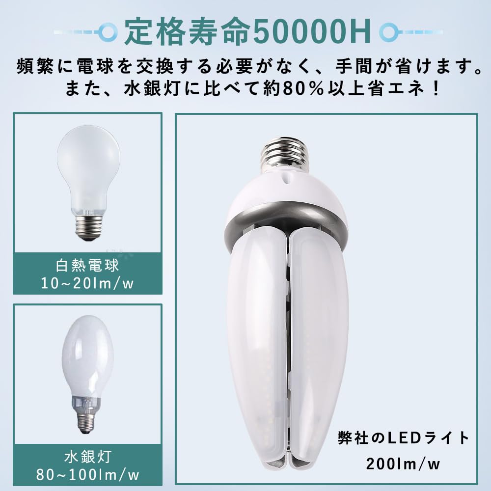 Amazon | 【10セット】60W LEDコーンライト E39 水銀灯 12000lm