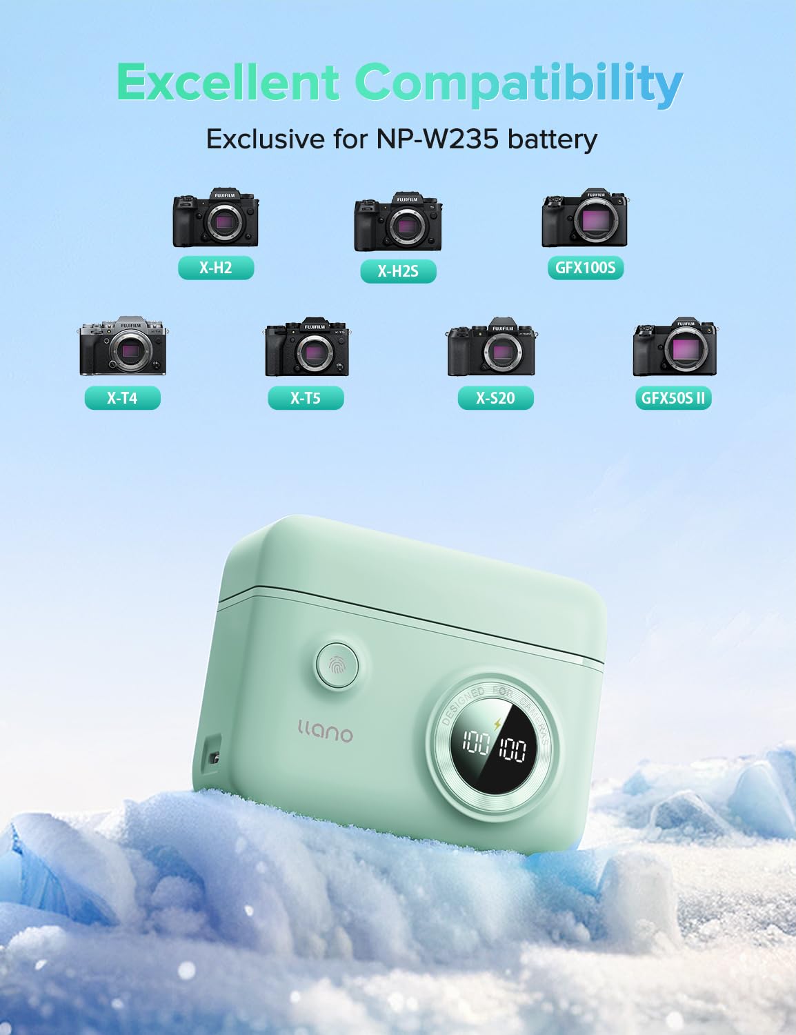 llano NP-W235 18W ładowarka Smart-Digital z podwójnym portem USB-C kompatybilna z FUJIFILM X-T4/X-H2/X-T5/X-H2S/X-S20/GFX100S/GFX50S II, inteligentny cyfrowy wyświetlacz, magnetyczne mocowanie