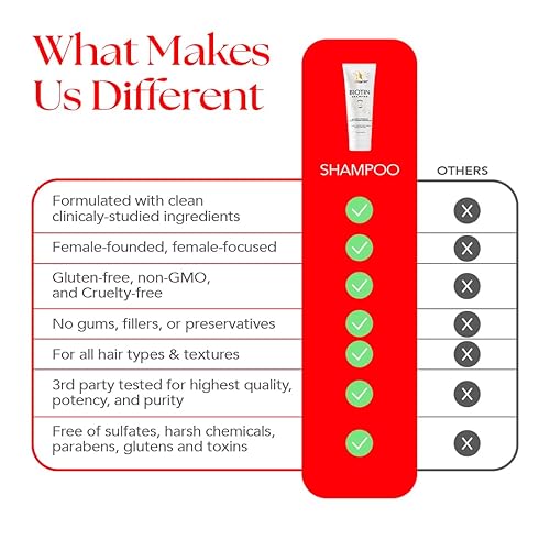 Miniatura 6 de HAIRtamin Champú de biotina: ayuda a apoyar el cabello más fuerte, más largo y de aspecto más grueso con champú sin sulfato, hidratante y rico en