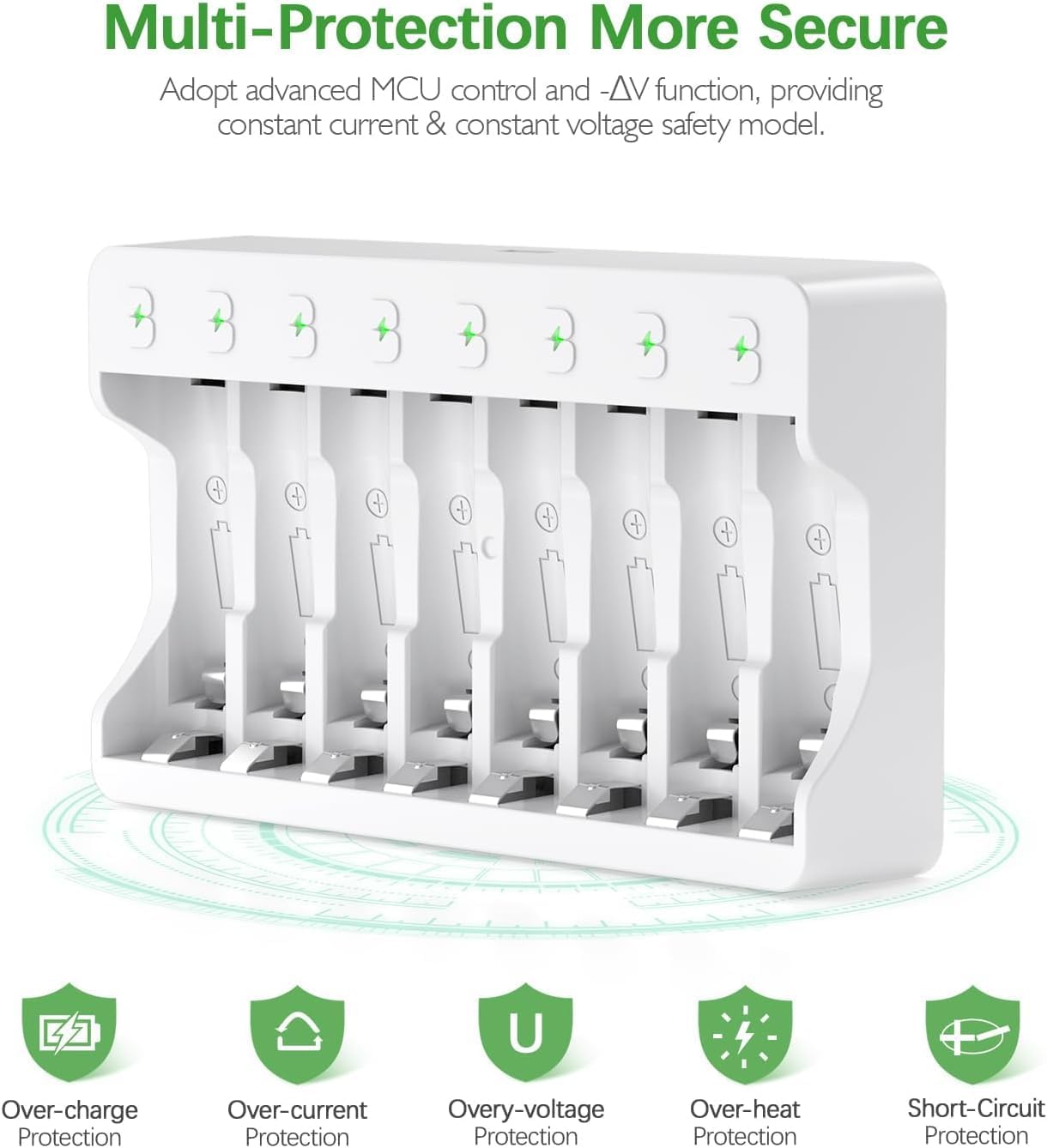 EBL 16-Pack AA 2800mAh Ready2Charge Batteries with 8-Bay USB Charger for AA/AAA Independent Smart Charging