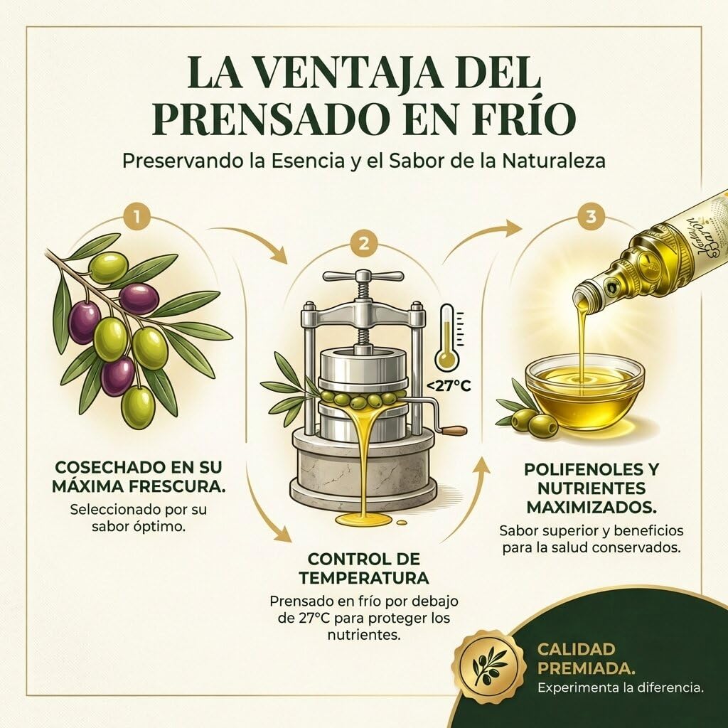 Venta del Barón - Aceite de Oliva Virgen Extra Variedad Hojiblanca y Picual - Denominación de Origen Priego de Córdoba - 2,5 L