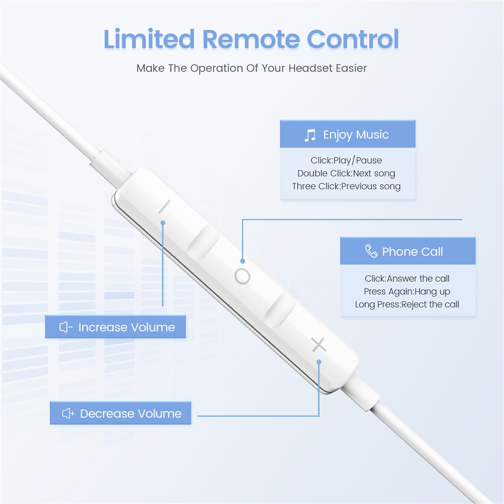 2 Pack-USB C Headphones for iPhone 15/16, Type C Earbuds Wired Earbuds with Microphone & Remote Control Noise Cancelling Earphones, Compatible with iPhone 15/16 Pro Max, iPad Pro, Most USB C Jack