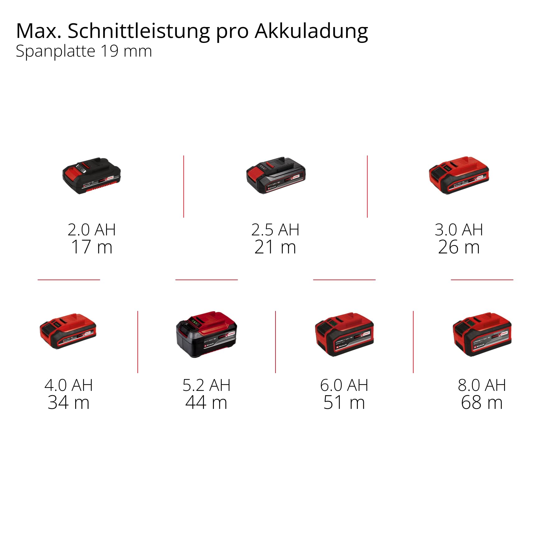 Einhell Akku-Stichsäge TE-JS 18/100 Li-Solo Power X-Change (18 V, 100 mm Schnitttiefe in Holz, 26 mm Hubhöhe, max. 45° Schrägschnitte, inkl. Sägeblatt, ohne Akku)
