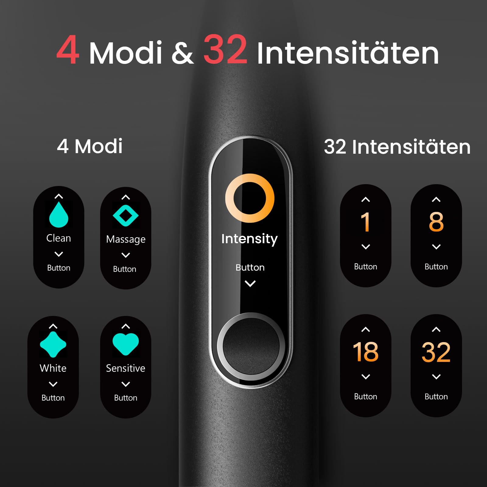 Oclean Schallzahnbürste X Series Pro Elite mit 8 Bereichsverfolgung, Elektrische Zahnbürste mit 4 Putzmodi, Sonic Electric Toothbrush mit Leiser Motor, 35 Tage Akkulaufzeit & Kabelloses Laden