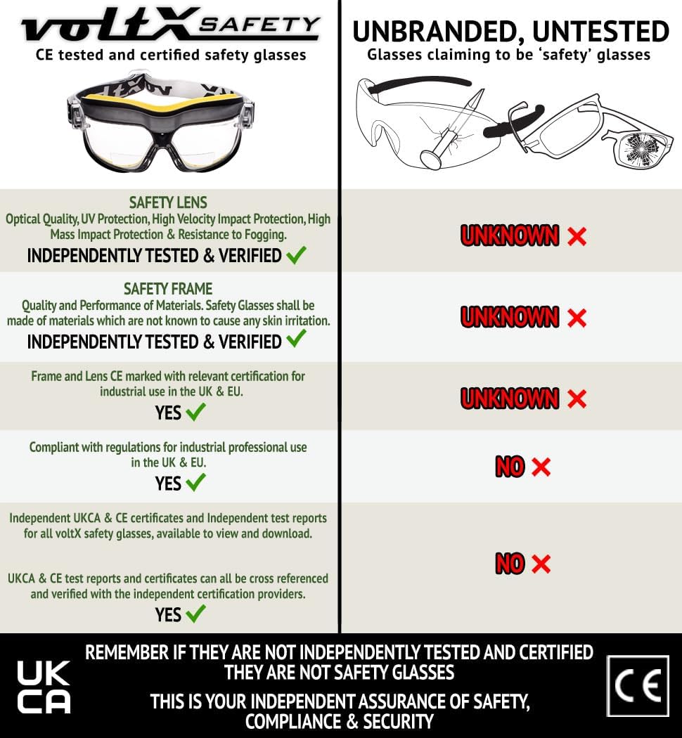 voltX GT DEFENDER Compact BIFOCAL Ventilated Safety Goggles (Clear lens +2.0), ANSI Z87.1 & CE EN166FT Certified, Anti fog coated UV400 lens.