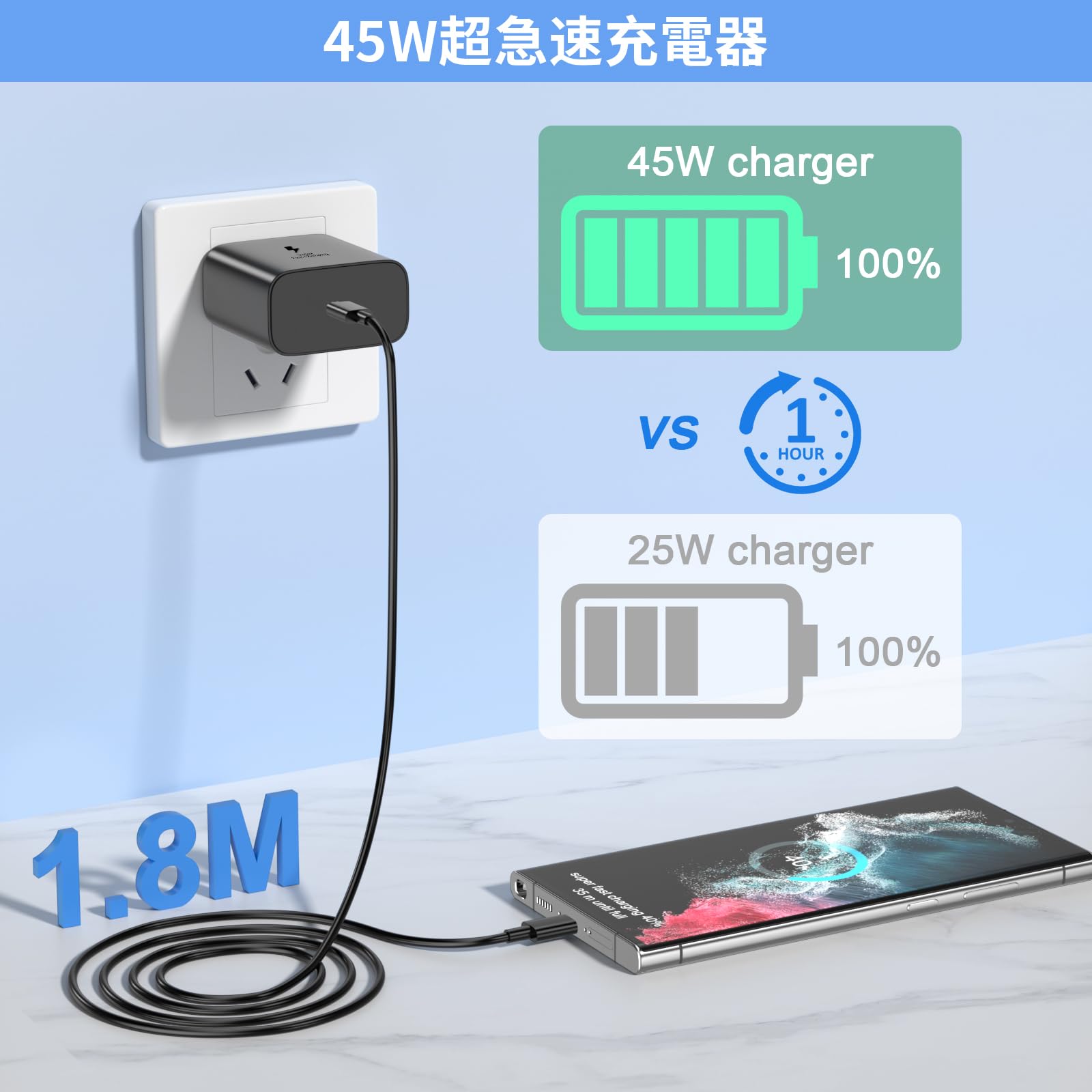 Amazon.co.jp: 45W 超高速充電器 USB C Android フォン充電器 Samsung 
