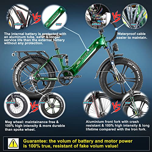 Freesky Step-Thru Electric Bike For Adults 750W High-Speed Motor 48V 15Ah Samsung Cell Battery, 4.0×20” Fat Tires Ebike, 28Mph 22-60+Miles Electric Commuter Bicycle, Full Suspension Fork Ul Certified #TOP5