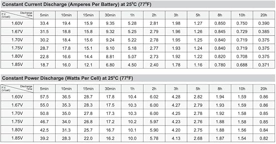 CP1000AVRLCD UPS Replacement Battery