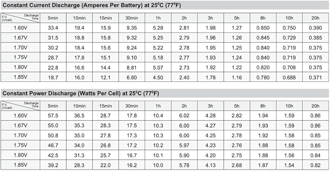 CP1000AVRLCD UPS Replacement Battery