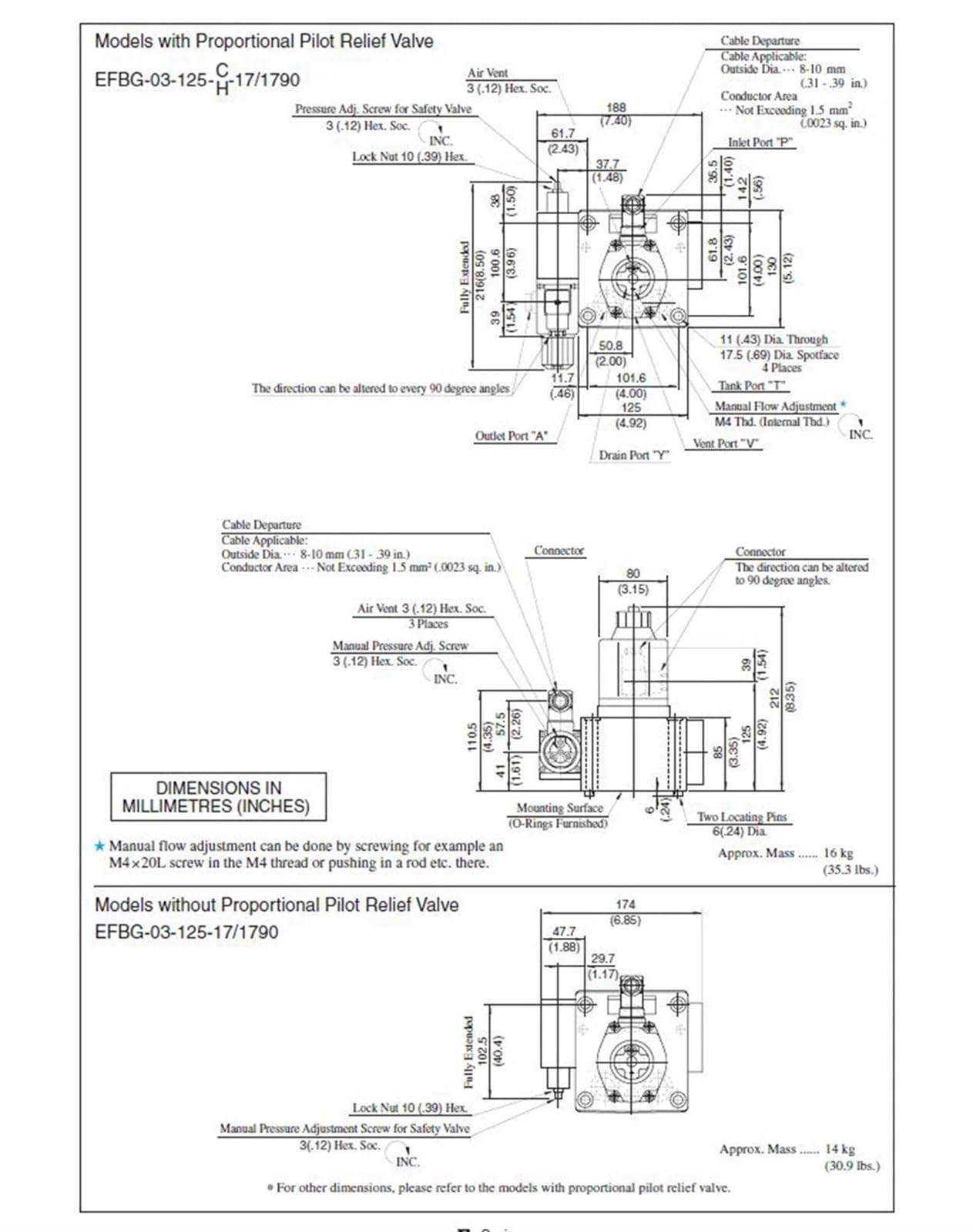 Elektrohydrauliczne proporcjonalne zawory bezpieczeństwa do sterowania przepływem EFBG-06-250-C-1720