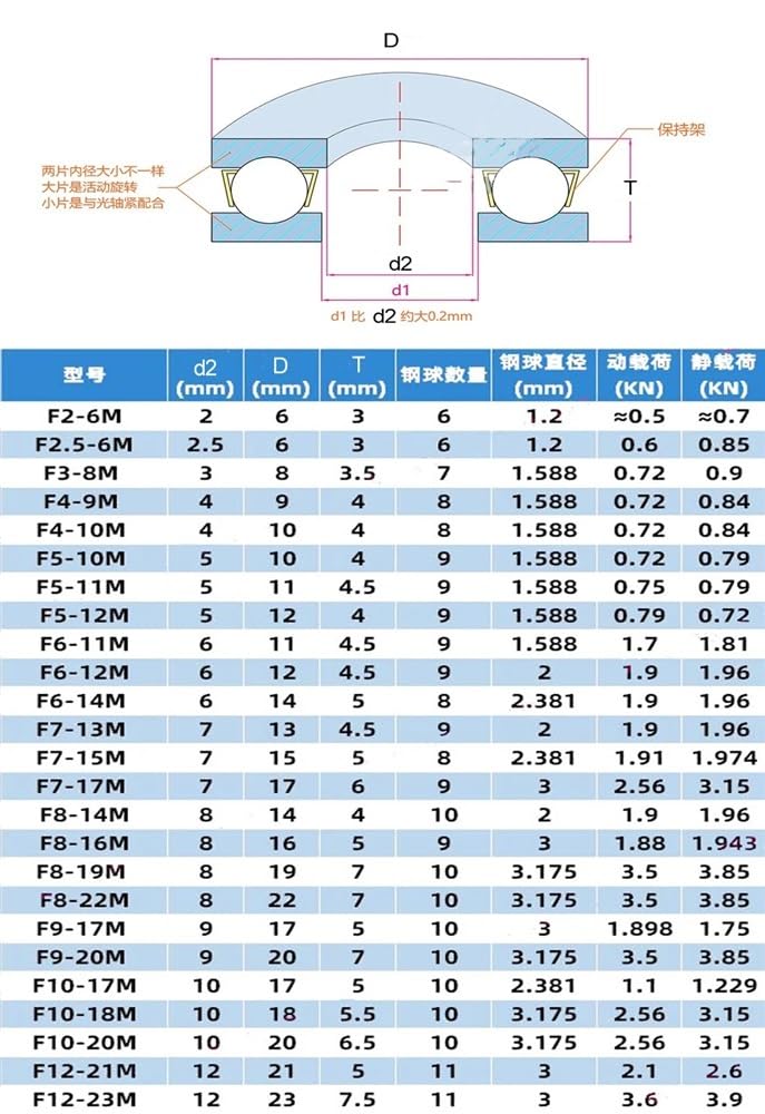 Cuscinetti Reggispinta 3 In 1 - 10 Pezzi 10x20x6.5 Mm Per Applicazioni Meccaniche - Foto 11