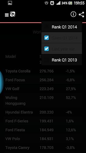 Tudo sobre Carros