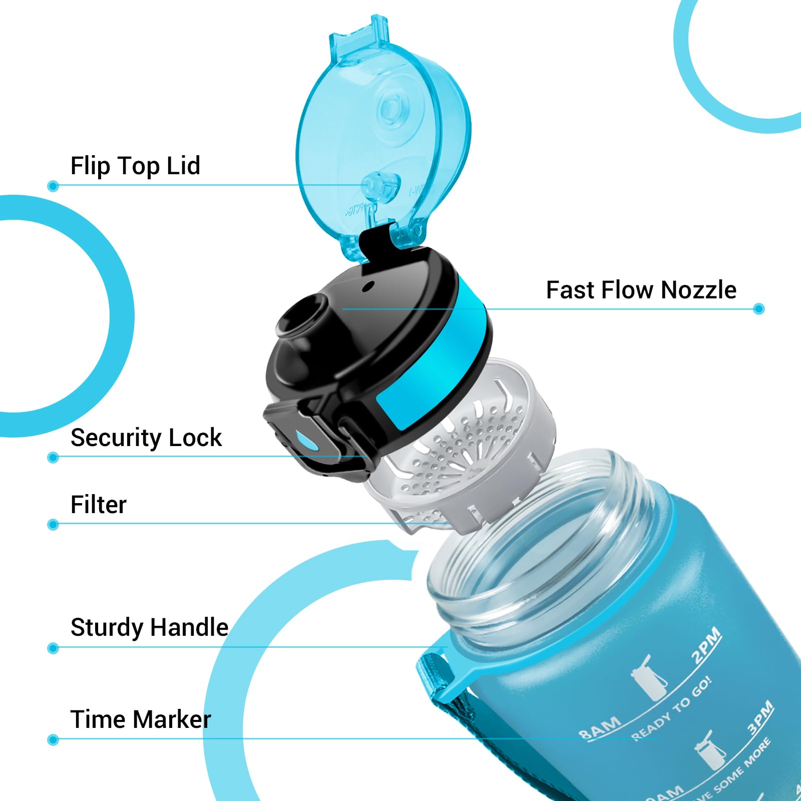 Borraccia 1.5 Litro, Bottiglia con Filtro, Borraccia senza BPA, Riutilizzabile, Bottiglia Motivazionale con Indicatore del Tempo, A Prova di Perdite, Borracce ideale per Scuola, Ufficio, Campeggio