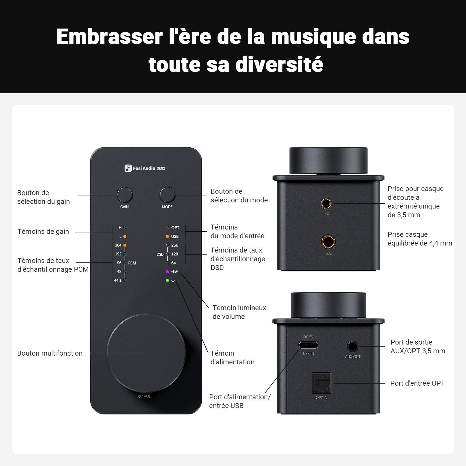 Fosi Audio SK02 DAC Amplificateur de Casque USB C à AUX Adaptateur Convertisseur Audio Numérique à Analogique Préamplificateur Optique à 3.5mm 4.4mm Balanced Combo pour Système Audio Domestique