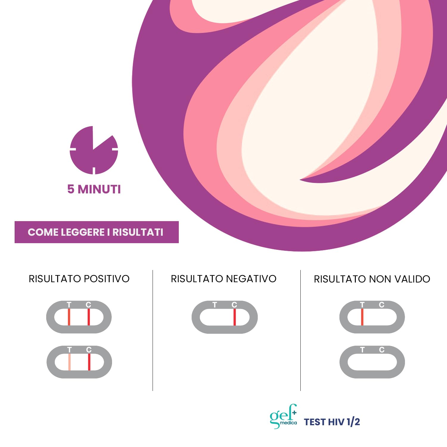 Gef Medica® 2x Autotest HIV‑1/2 Rapidi – Kit IgG/IgM a Casa 10 min | Rileva Anticorpi, Uso Riservato, CE