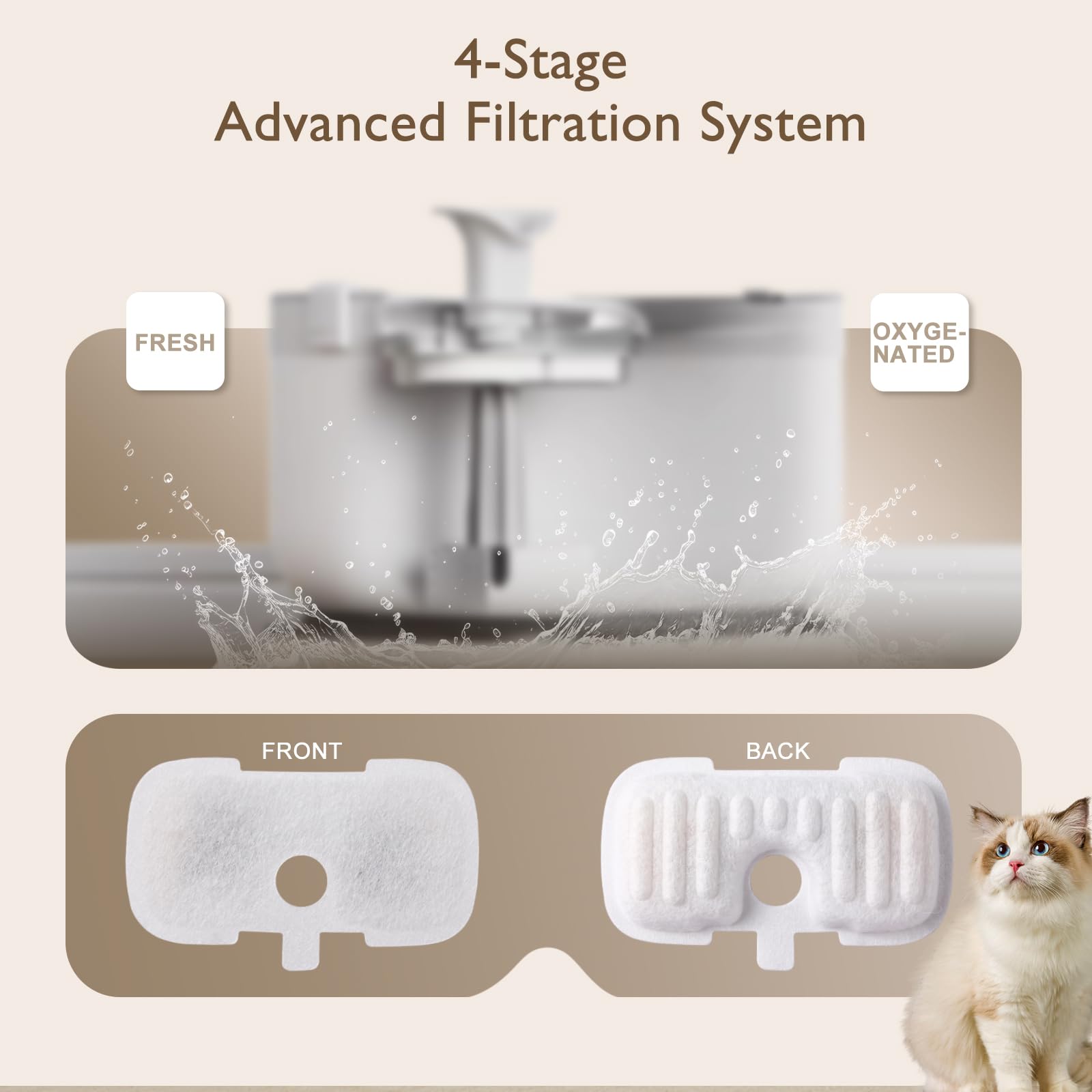 SORON Filtro de fuente de agua para gatos, 20 paquetes de filtros de repuesto compatibles con la fuente automática PETLIBRO PLWF005 y PLWF105 y PLWF115