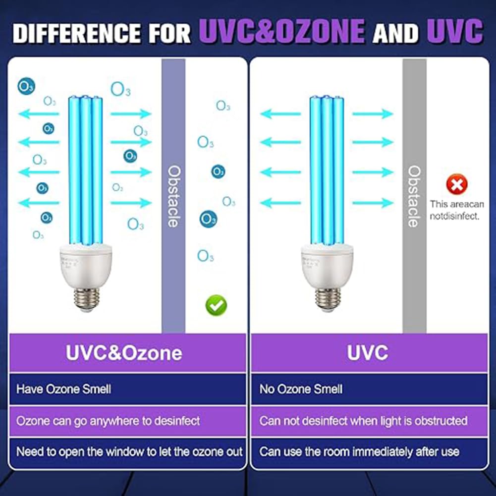Genérico Bombilla Germicida UVC de 25W, Bombillas de Luz UV de 254nm con Base E27, Esterilización de 360° para Áreas de 500 pies Cuadrados efectivas