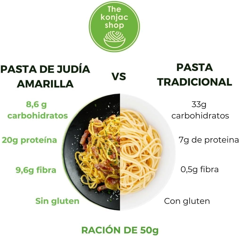 The Konjac Shop - Espaguetis de Judía Amarilla 200 g - Pasta Proteica, Sin Gluten, Baja en Calorías y Alta en Proteínas