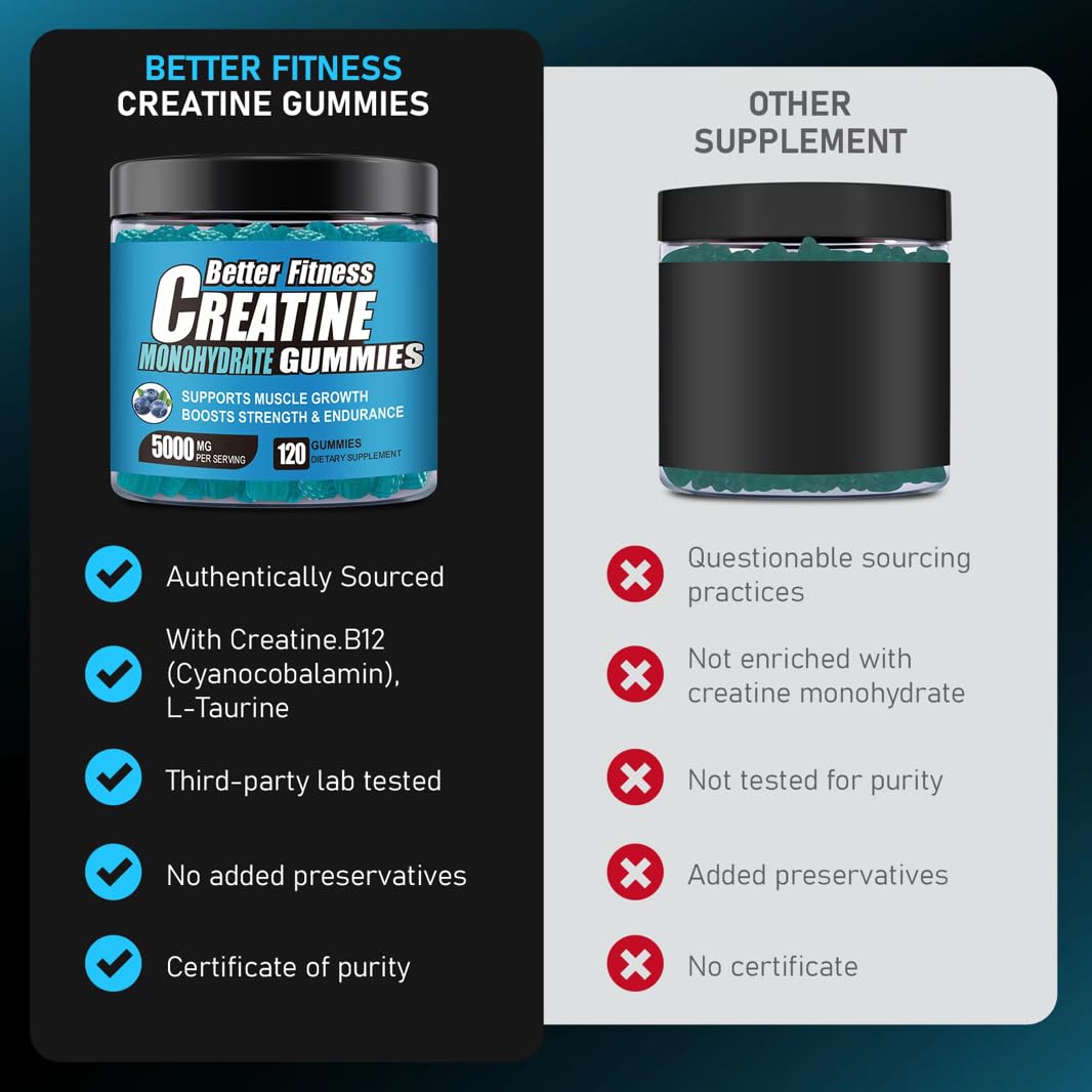 Creatine Gummies - NSF Certified, 5G per Serving with L-Taurine, Blueberry, 120 Count, Muscle Growth, Strength, Recovery and Energy Supplement, Vegan, No Sugar, Men & Women, 30 Servings — Amazon image 7