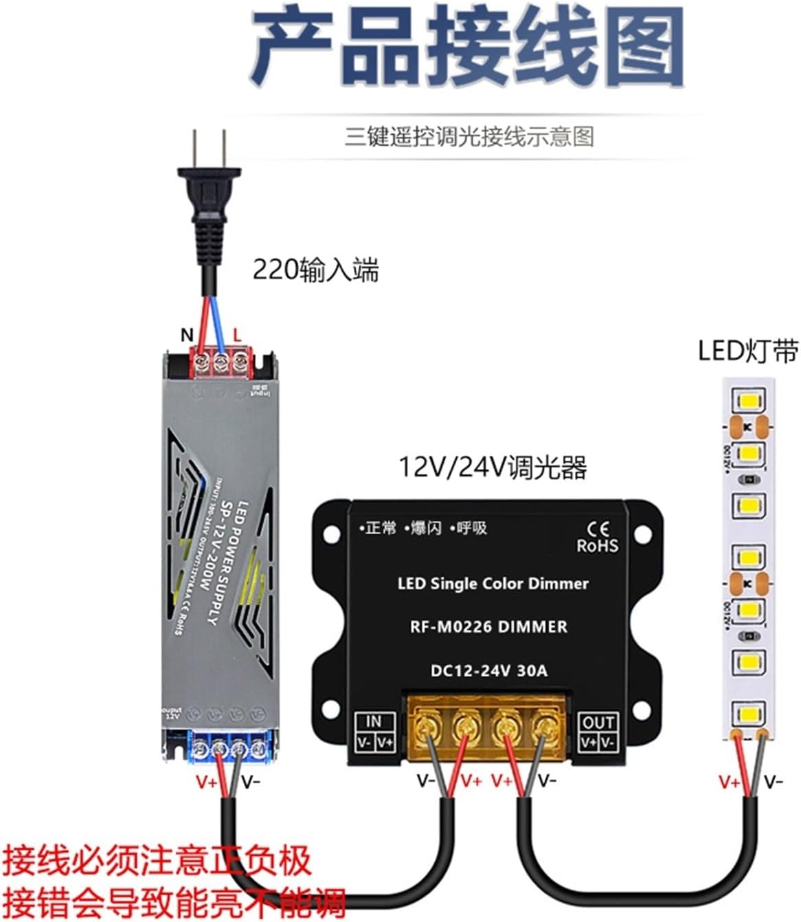 Led Soft and Hard Light Strip Light with Low Voltage dimmer Remote Control Brightness Adjuster knob Switch 12V/24V30A LED dimmer LED Controller(Manual Adjustment 3)
