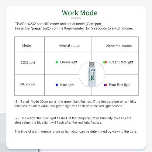 Miniatura 4 de Medidor de humedad de temperatura USB con sonda externa para Linux RS232 Desarrollo secundario alarma de correo electrónico (TEMPerX232)