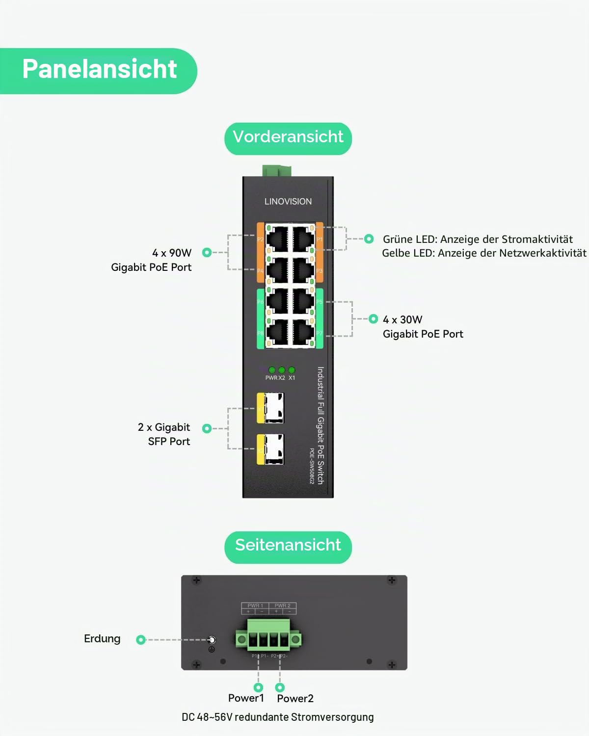 LINOVISION Industrial 8-Port Full Gigabit POE Switch Mit 4 BT 90-W-Ports, Gesamt-Budget 120 W, PoE-watchdog, DIN-Schienen-Switch für PTZ-Kamera/Beleuchtung/Monitor