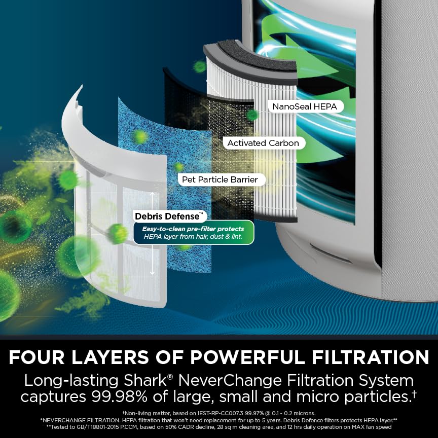 Shark HP300 Air Purifier |1400 sq.ft Coverage | 5 Year NeverChange True HEPA 14 Filter | Captures 99.98% Dust, Smoke & Allergens | 4-Layer Filtration | Odor Neutralizer | PM1.0/PM2.5/PM10 Display 2