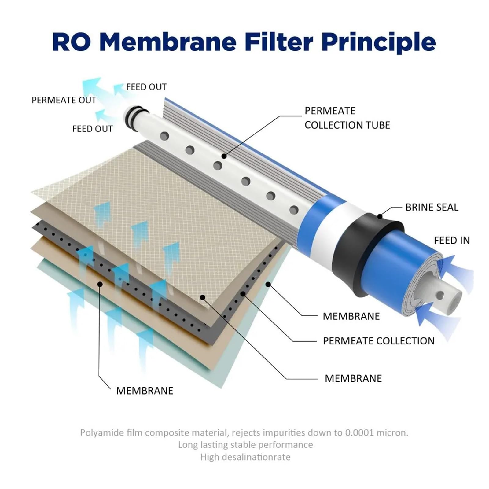 Elemento Filtrante A Membrana RO Universale For Sistema Ad Osmosi Inversa 75G/100G/400G/600G/800G, Compatibile Con Waternoble,(3013-600G)