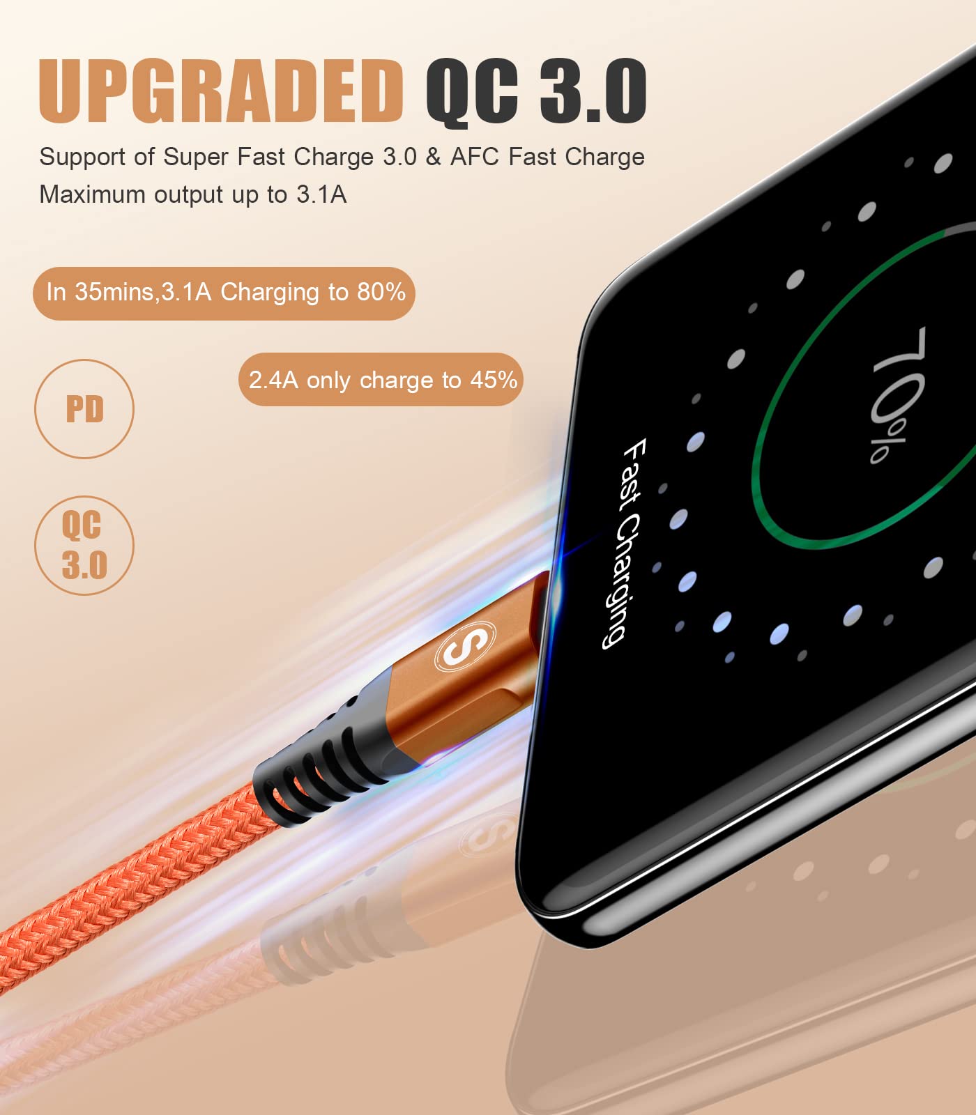 Cavo USB C [3-Pezzi,1m2m3m] Cavo Tipo C di Ricarica Rapida per i phone 15 Plus Pro Max,Samsung Galaxy S23/S22/S21,Sony,Xiaomi,Huawei,Google Pixel e altri dispositivi Android USB-C-arancione