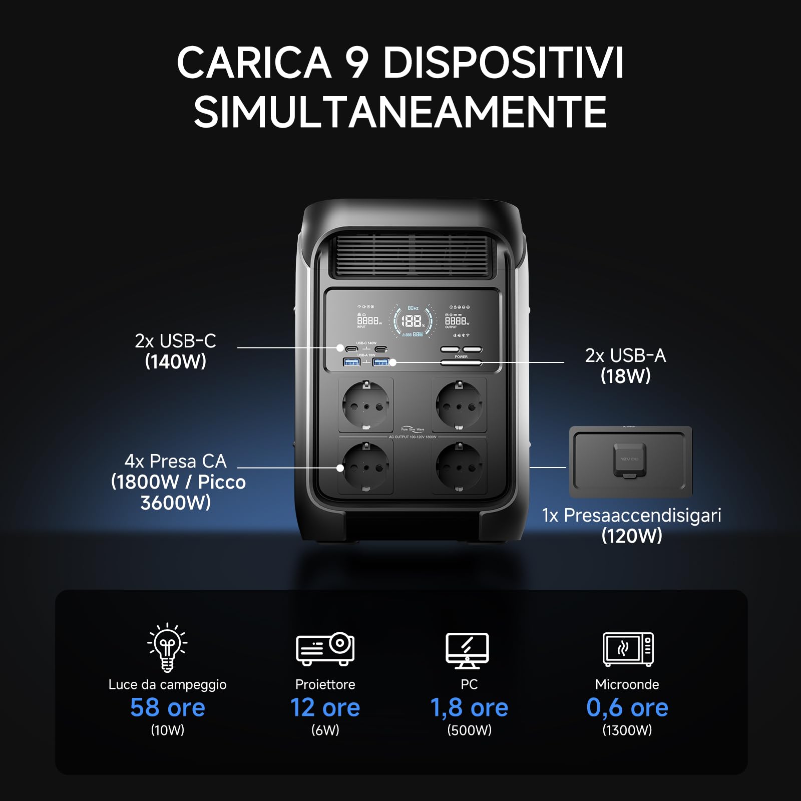 ALLPOWERS VOLIX P1800 Centrale Elettrica Portatile, LFP Batteria da 1024Wh | 4 Uscite CA 1800W (3600W Picco), 140W USB-C Stazione di Energia Portatile Alimentazione per campeggio Interruzioni Backup UPS