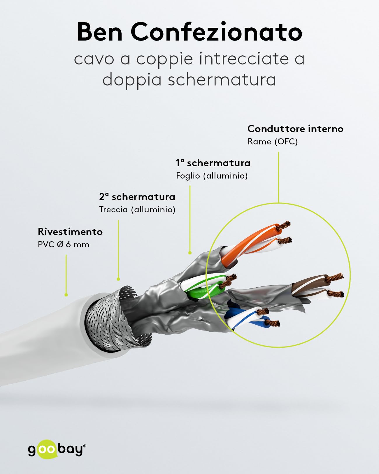 Goobay 92764 Cavo di rete Lan CAT 6 per Gigabit Ethernet S-FTP Cavo patch a doppia schermatura con spina RJ45, 15 m, bianco - Vista 4