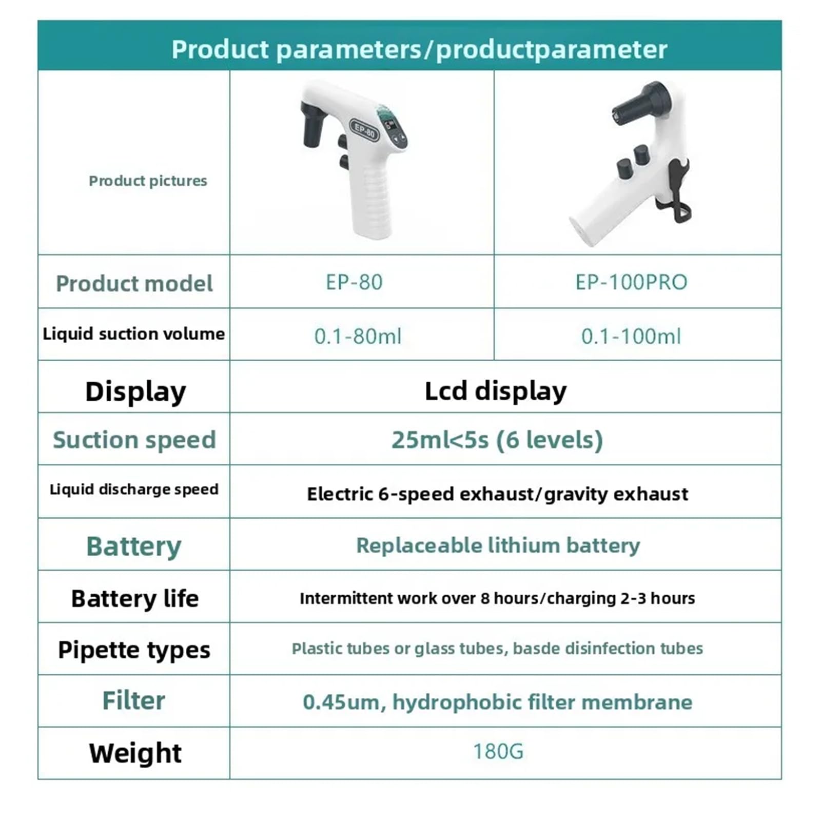 Pipettatore Elettronico Da Laboratorio, Capacità 0,1-80 Ml (0,1-100 Ml), Display LCD, 6 Velocità Regolabili, Doppio Scarico, Batteria Ricaricabile Da 8 Ore, Riempitore Di Pipette, EP-100Pro