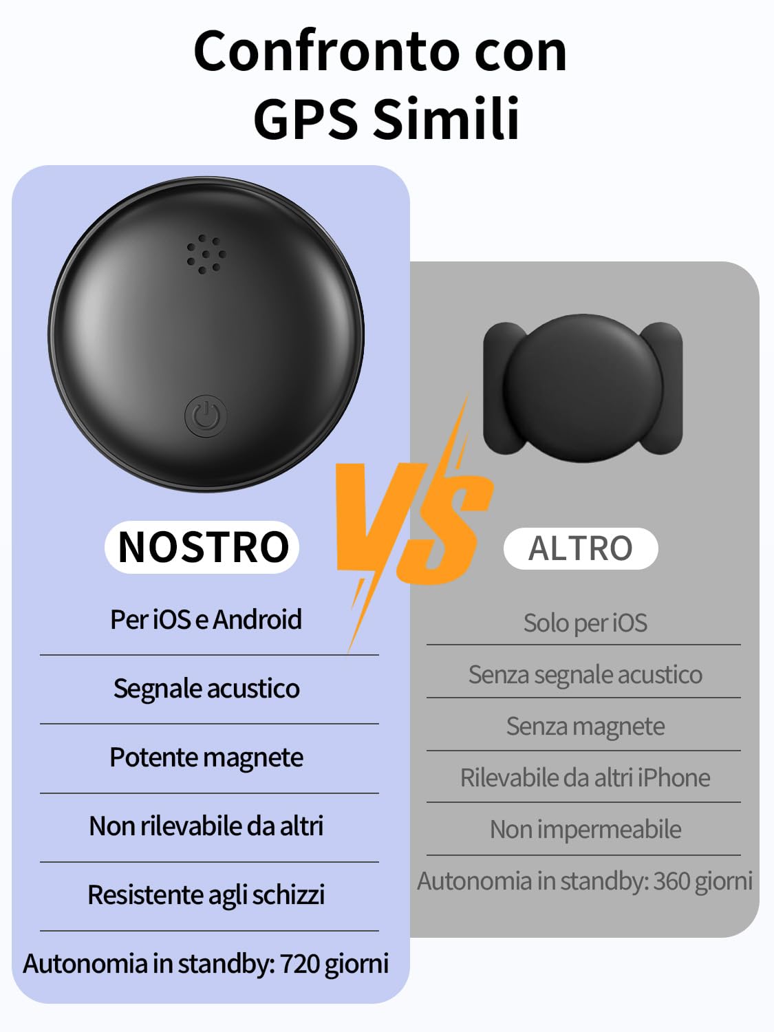 GPS Tracker per Auto, Magnetico Localizzatori GPS Compatibile con iOS e Android, Nessun Abbonamento, Posizionamento Globale, Impermeabile IP67, Fino a 365 Giorni di Autonomia, per Auto/Moto/Chiavi