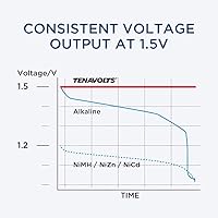 Vista 2 de TENAVOLTS Baterías recargables (AA Litio-2 Pack con cargador USB)