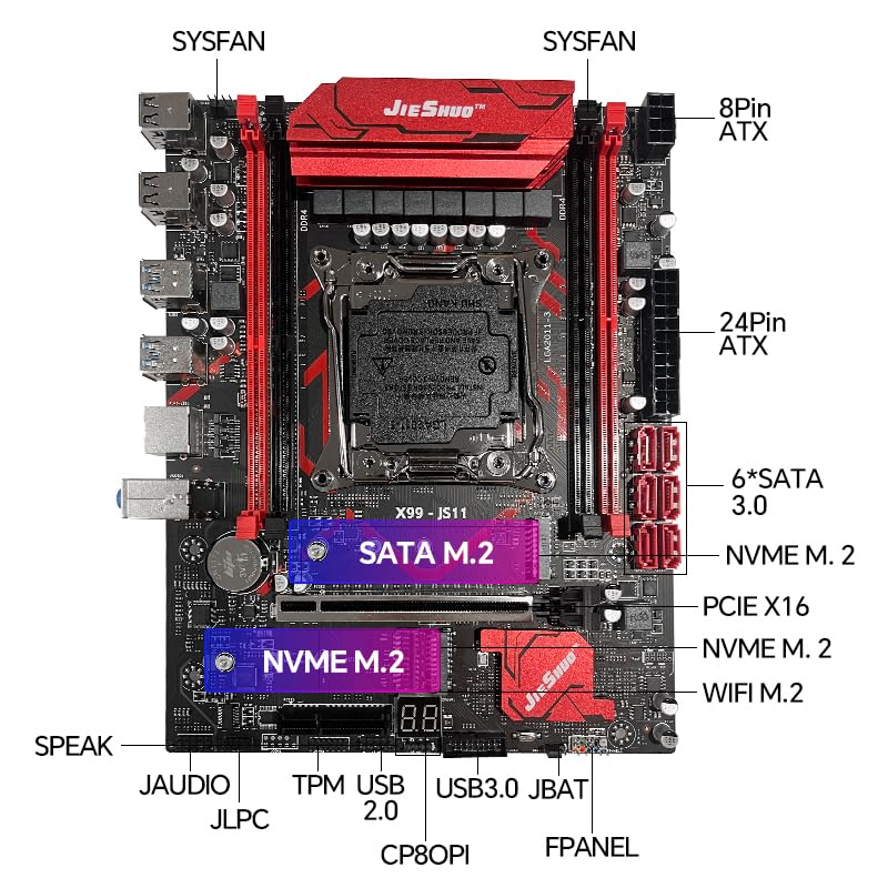 JIESHUO X99-JS11 Motherboard Labeled Diagram