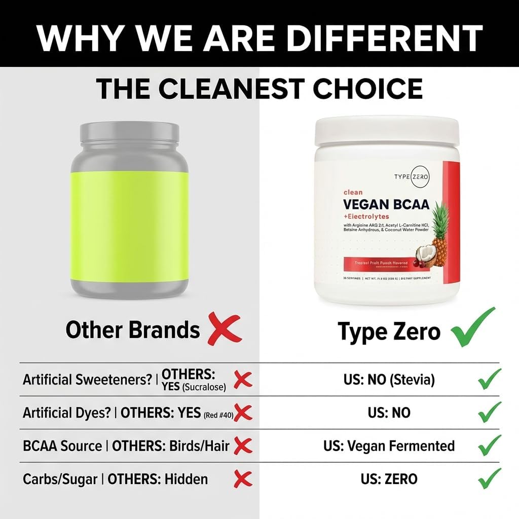 Type Zero Ultra Clean Vegan BCAA Powder + Electrolytes (Tropical Fruit Punch | 6G) 2:1:1 Sugar-Free/No Sucralose BCAAs Amino Acids Supplement - BCAA Vegan Amino Acids After Workout Drink, 30 Servings - Image 5