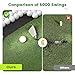 Golfpar Golf Hitting Mat with Built-in Ball Tray – 26mm Thick 5x4ft Indoor Outdoor Golf Practice Mat for Backyard Garage, Turf Golf Mat with EVA Base, 3 Tees, Golf Accessories for Training