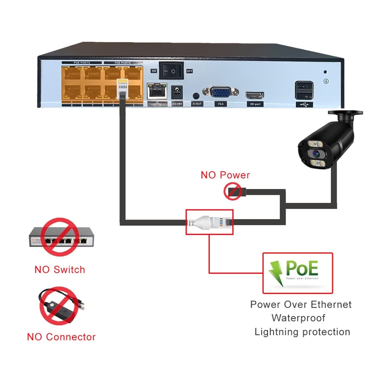 4K 8MP Sicherheit Kamera Humanoiden Erkennung Farbe Video POE Video Überwachung Set 8CH Nvr Kit CCTV Aufnahme Outdoor Ip Kamera (2T,8CH 2pcs4K Camera)