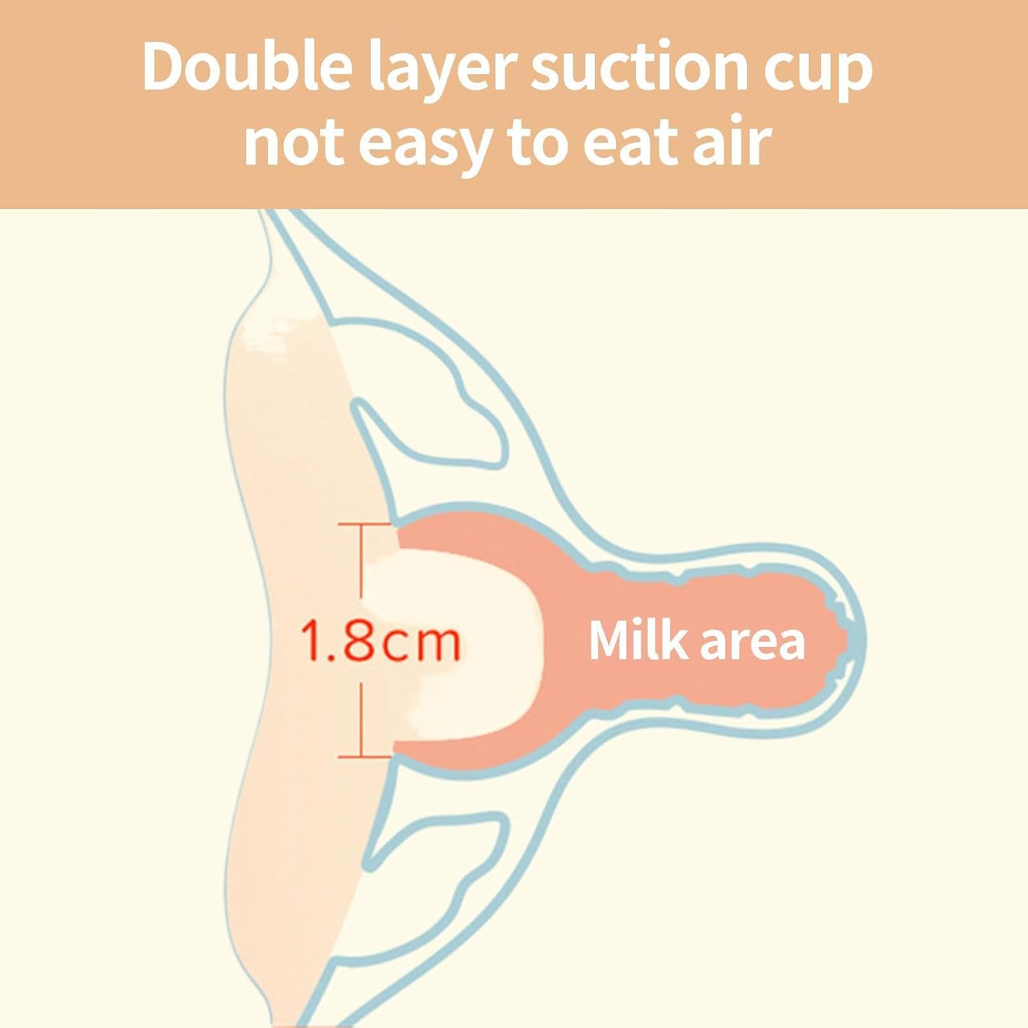 Nipple Shield for Breastfeeding, Reusable Silicone Nursing Nipple Covers Protection for Mom Feeding Care