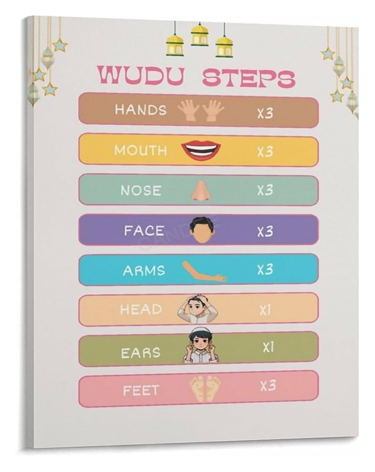 LLBOGRGGN Wudu Steps Chart Islamic Ablution Procedure Poster Canvas Print for Salah Preparation and Muslim Household Decor(Framed,12x18inch(30x45cm))
