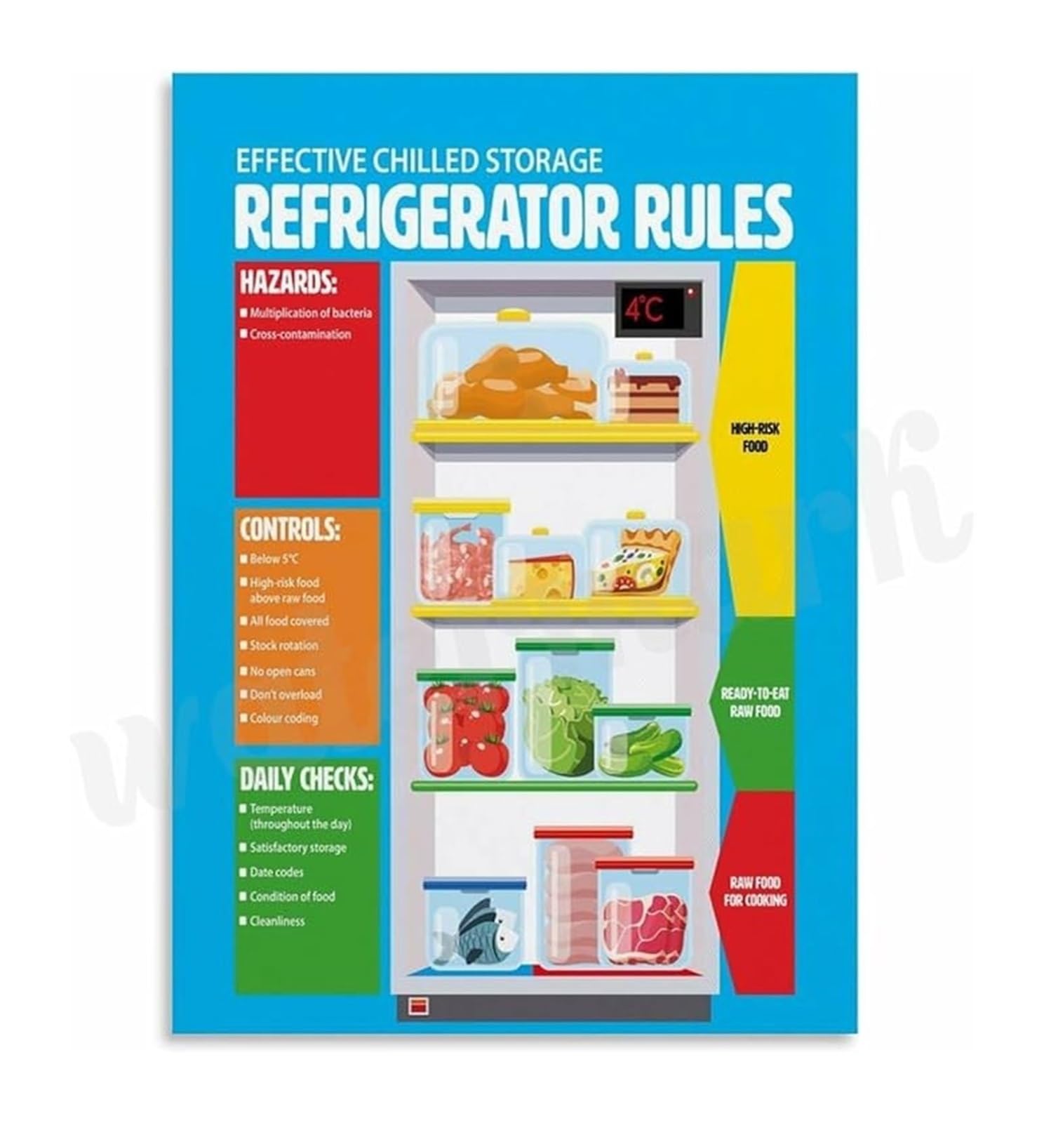 FOPURE Refrigerator Freezer Rules Poster Food Compliance Guide for Restaurants Commercial Kitchen Canvas Print Office Wall Decor Sign