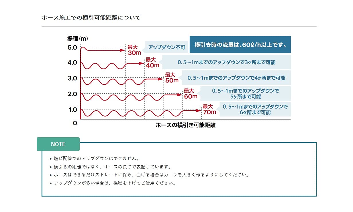 Amazon.co.jp: エヌ・エス・シー 業務用/設備用ドレンポンプ
