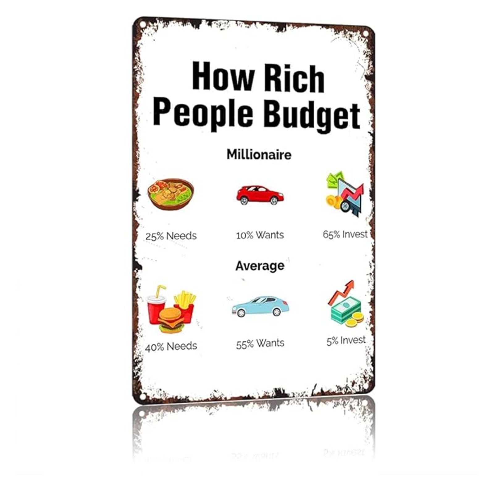 ICYJRFHLTF Retro Budget Chart Sign Humorous Aluminum Metal Tin Sign for Office or Study 8 X 12 in