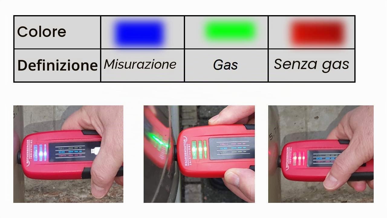 ROTHENBERGER Misuratore di livello del gas industriale, misuratore di livello delle bombole di gas, controllore, contatore del contenuto, livello del gas, indicatore di livello 1500003369