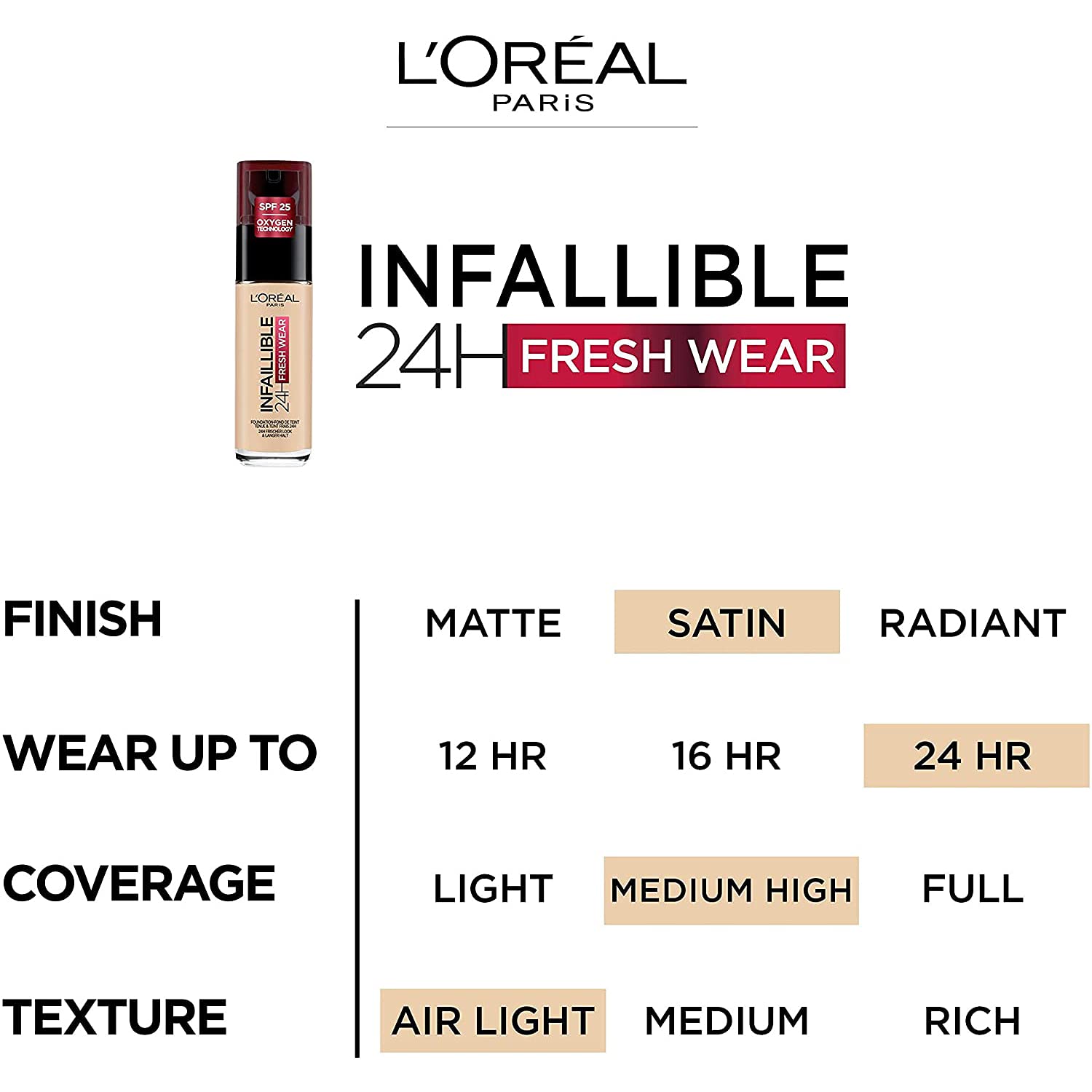 L'Oréal Paris Infaillible 24H Fresh Wear Fondotinta Liquido Coprente Lunga Tenuta - 365 Doré Foncé, Set di 3 (3 x 30 ml)