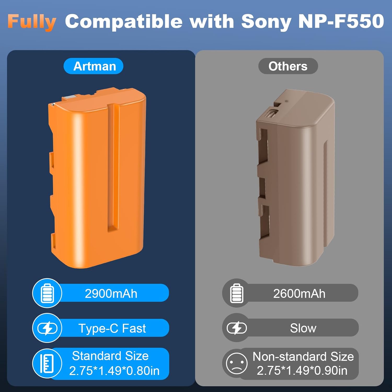 Artman NP-F550 Battery 2-Pack USB-C Compatible with Sony Camera Monitor, 2900mAh NP-F970 F750 F570 F550 Replacement Battery for CCD-SC55 TR516 TR716 TR818 TR910 TR917, LED Video Light (Orange)