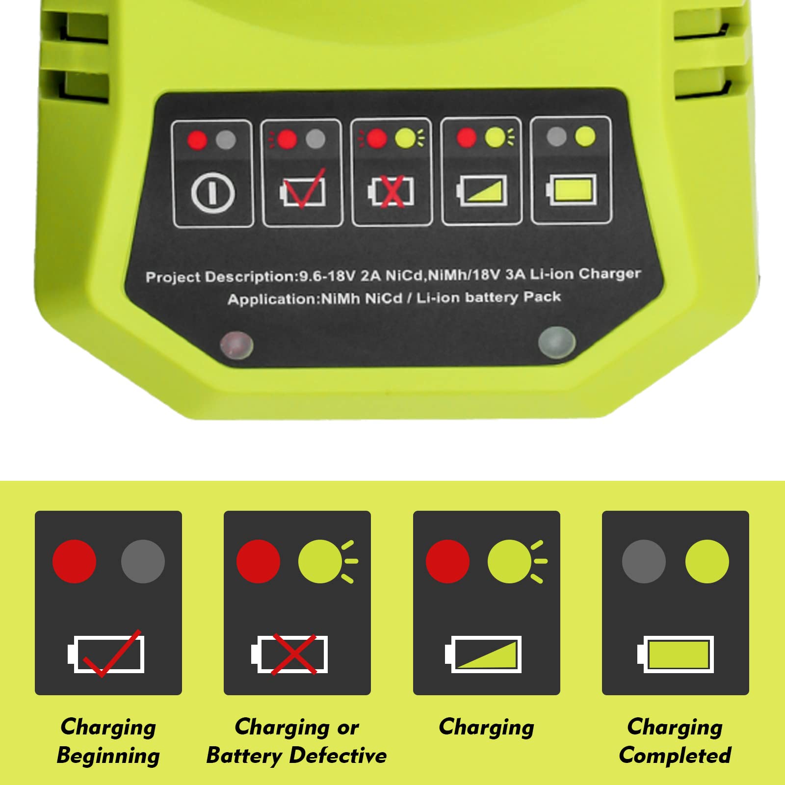 Cargador 3A Para Ryobi Compatible Con BCL1418, P108 Y Más)